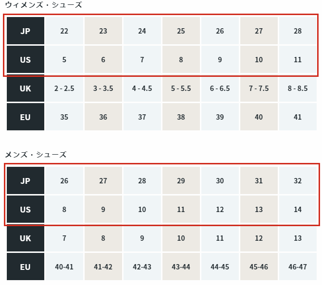 Allbirdsのサイズ表