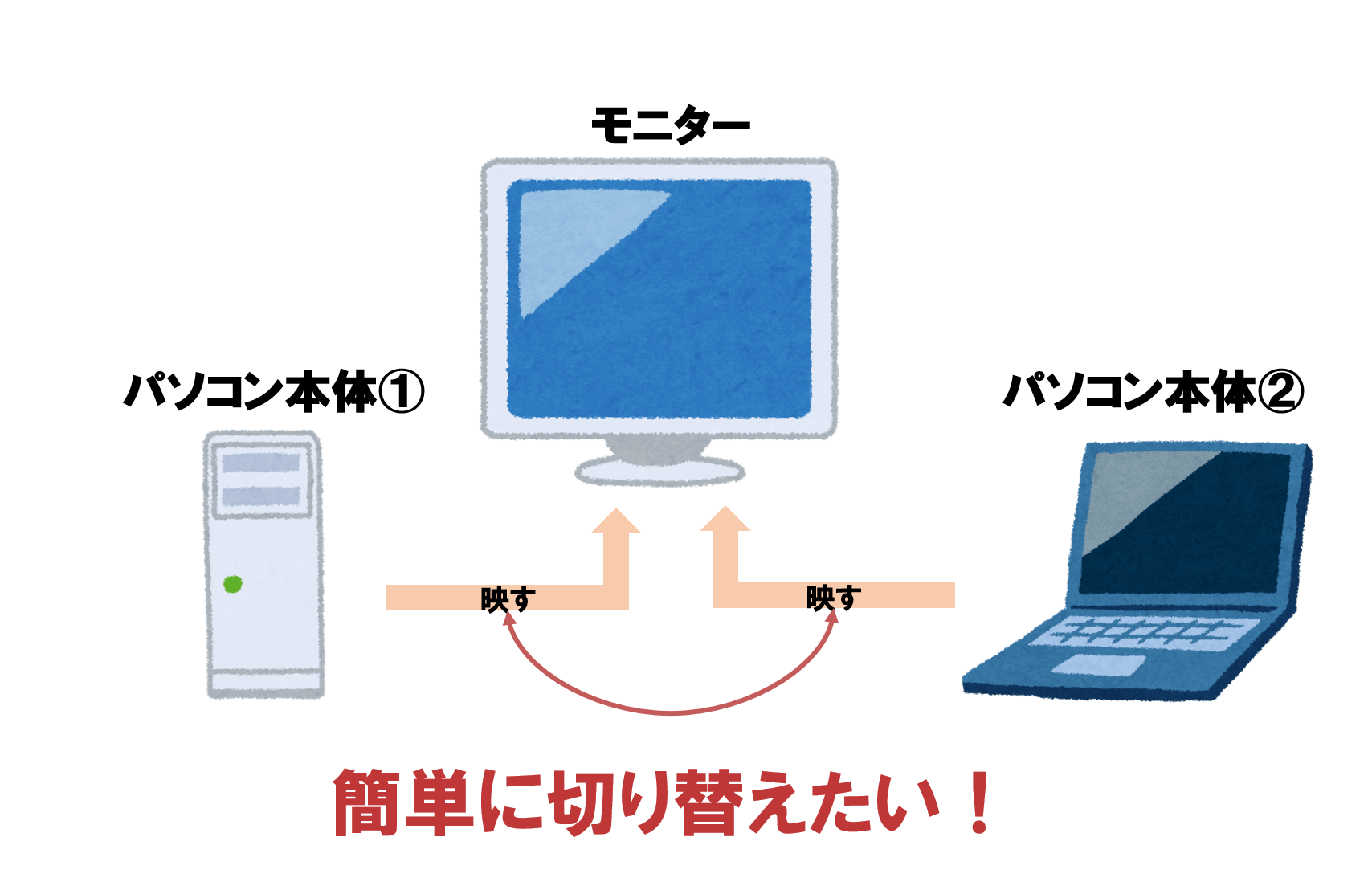 モニター1台でパソコン2台を簡単に切り替える方法 写真で分かりやすく解説