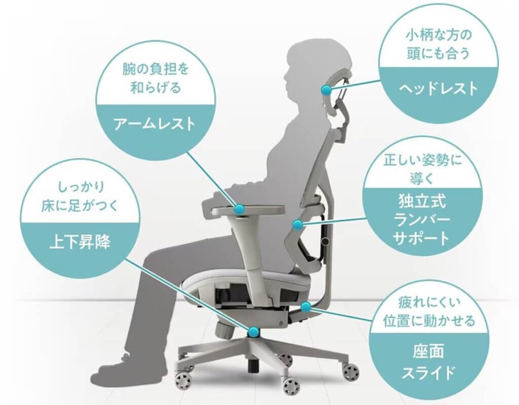 officecom_RESTIVA-02_kinou